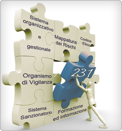 MOG 231_Modello231_ModelloOrganizzativo231_Rating Di Legalità_Bilanciarsi_